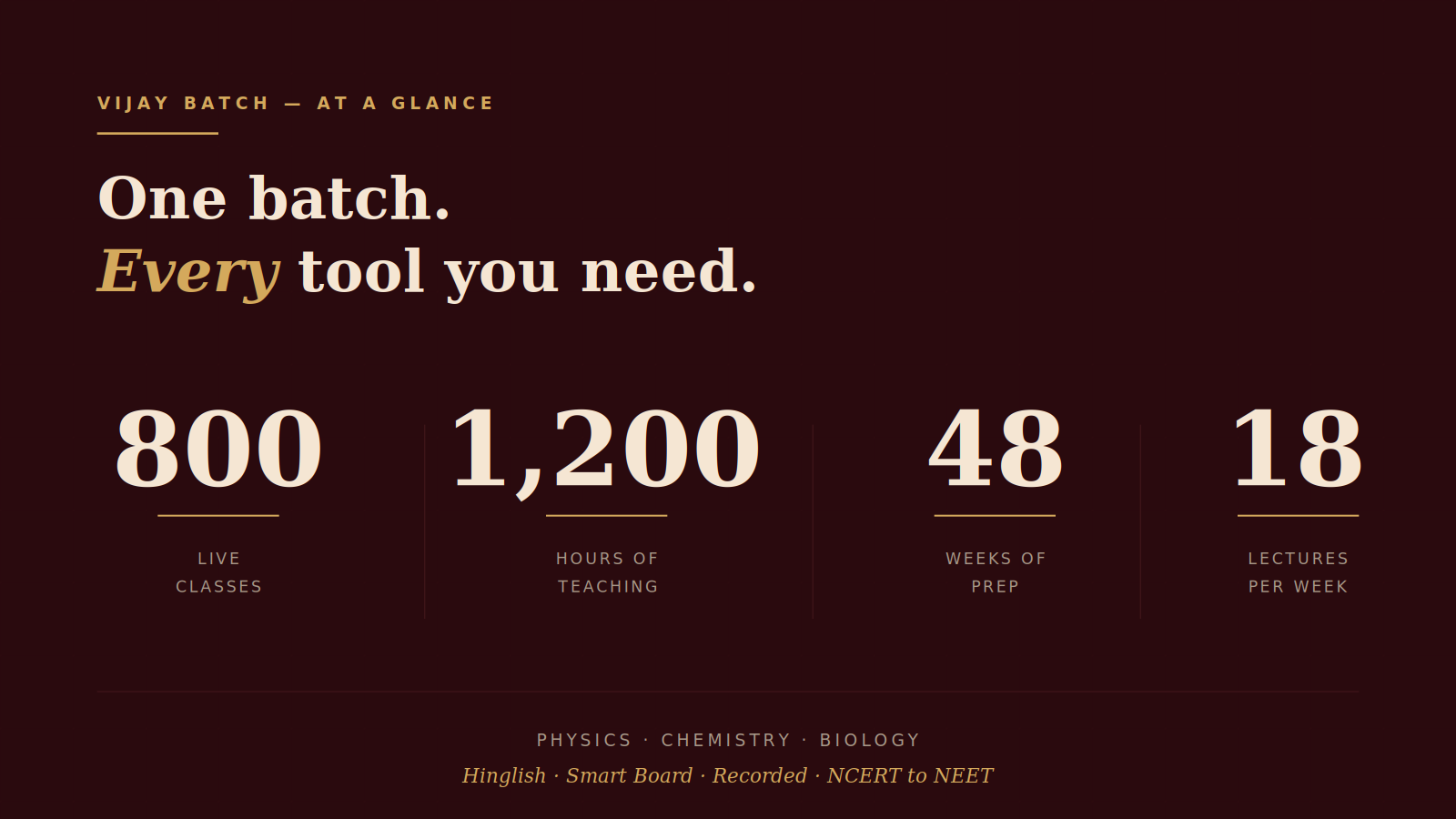 Didn't Get Your Dream NEET Score in 2026? The Right NEET Repeater Course Can Change 2027